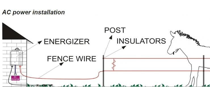 120km Electric Fence Energiser Energizer Charger 5J 240V