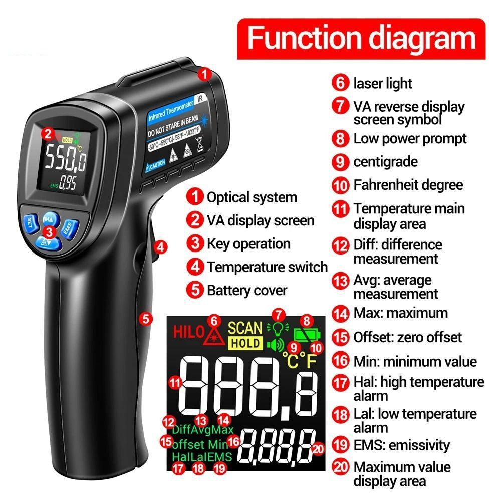IR Infrared Thermometer
