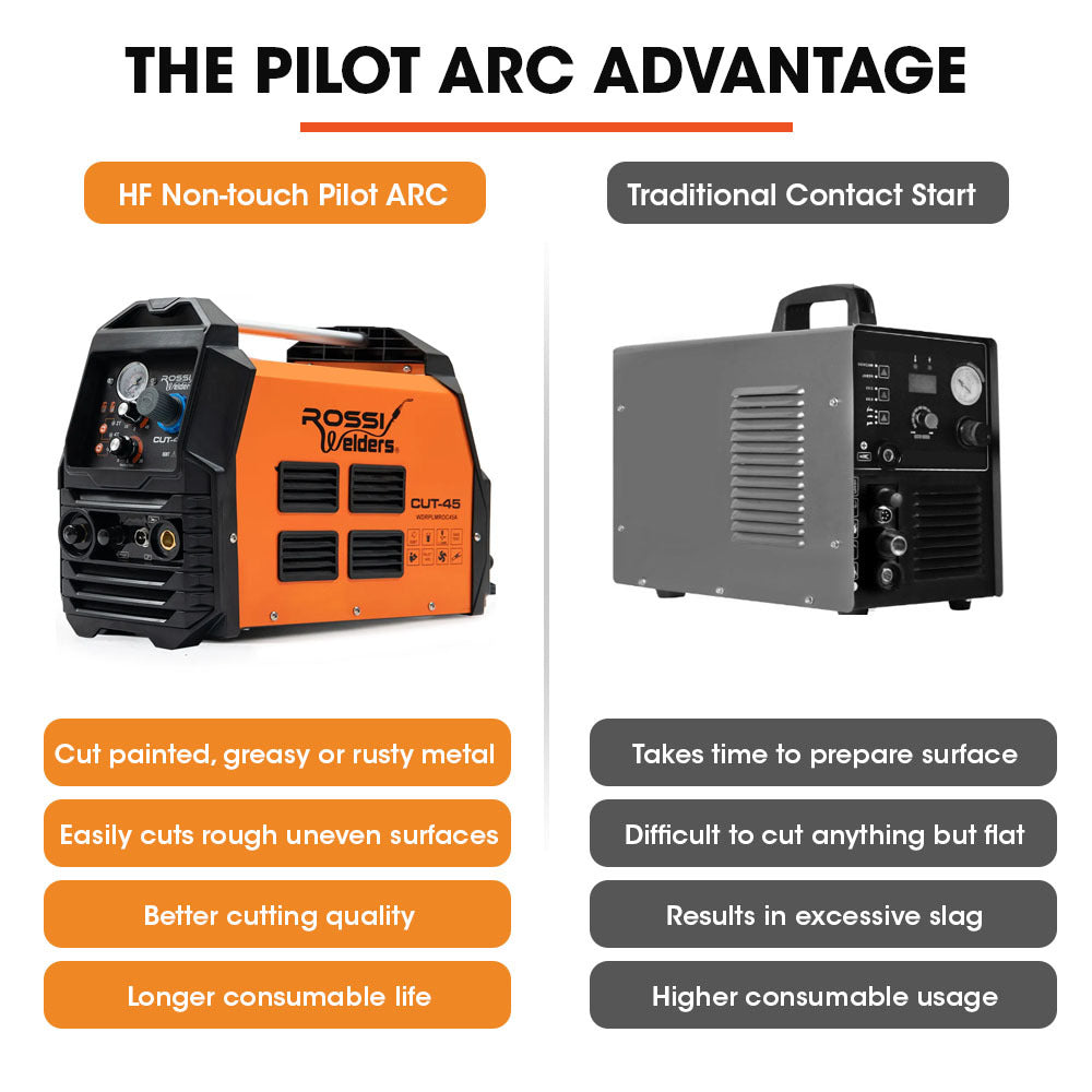 ROSSI 45A Plasma Cutter, Non-Touch Pilot ARC for Easy Cuts of Painted or Rusty Metals, DC Inverter Cutting Machine