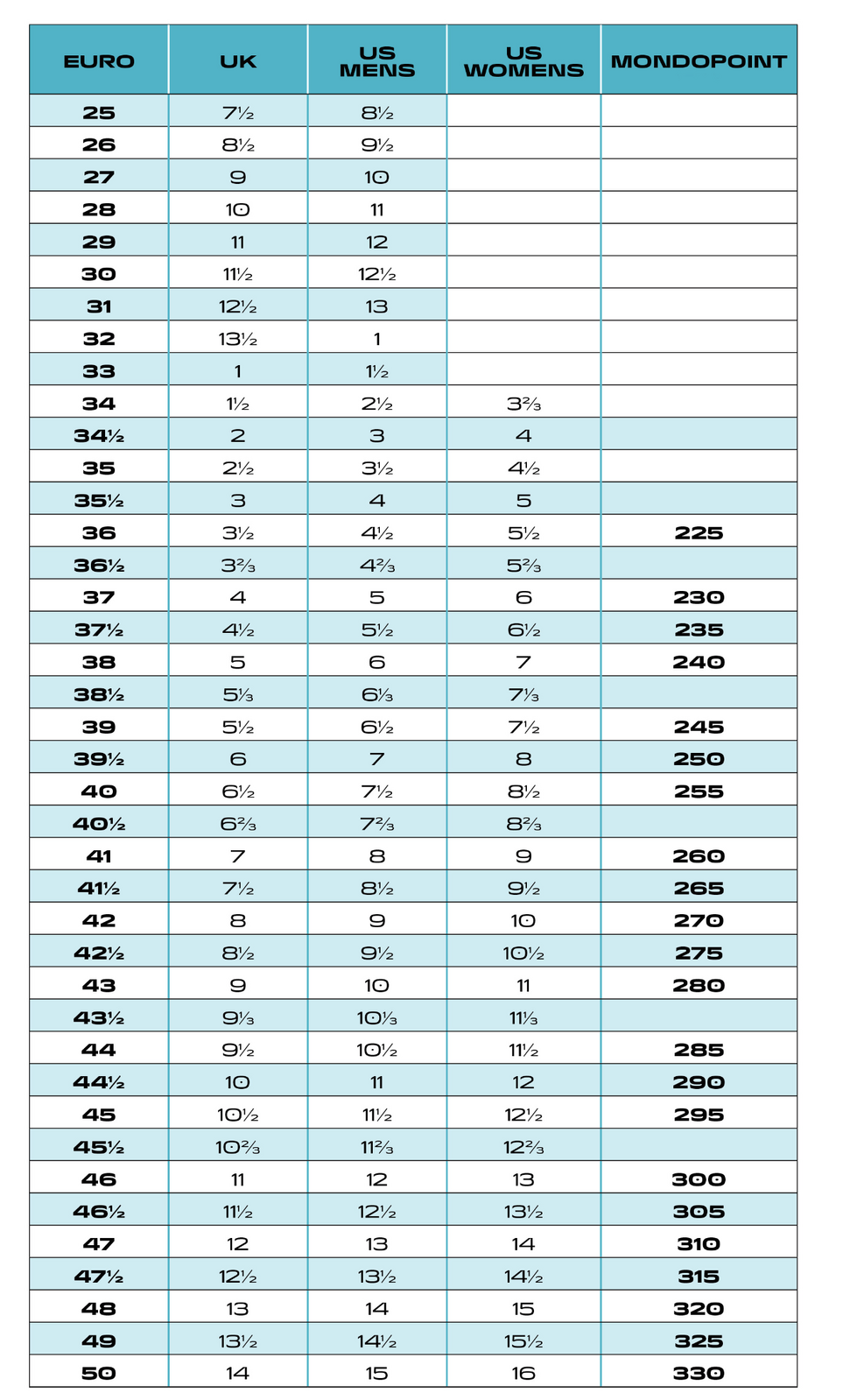 Scarpa Womens Cyclone Gore-Tex Vibram Sole Boots Hiking Trekking Shoes - Grey/Arctic - EU 42
