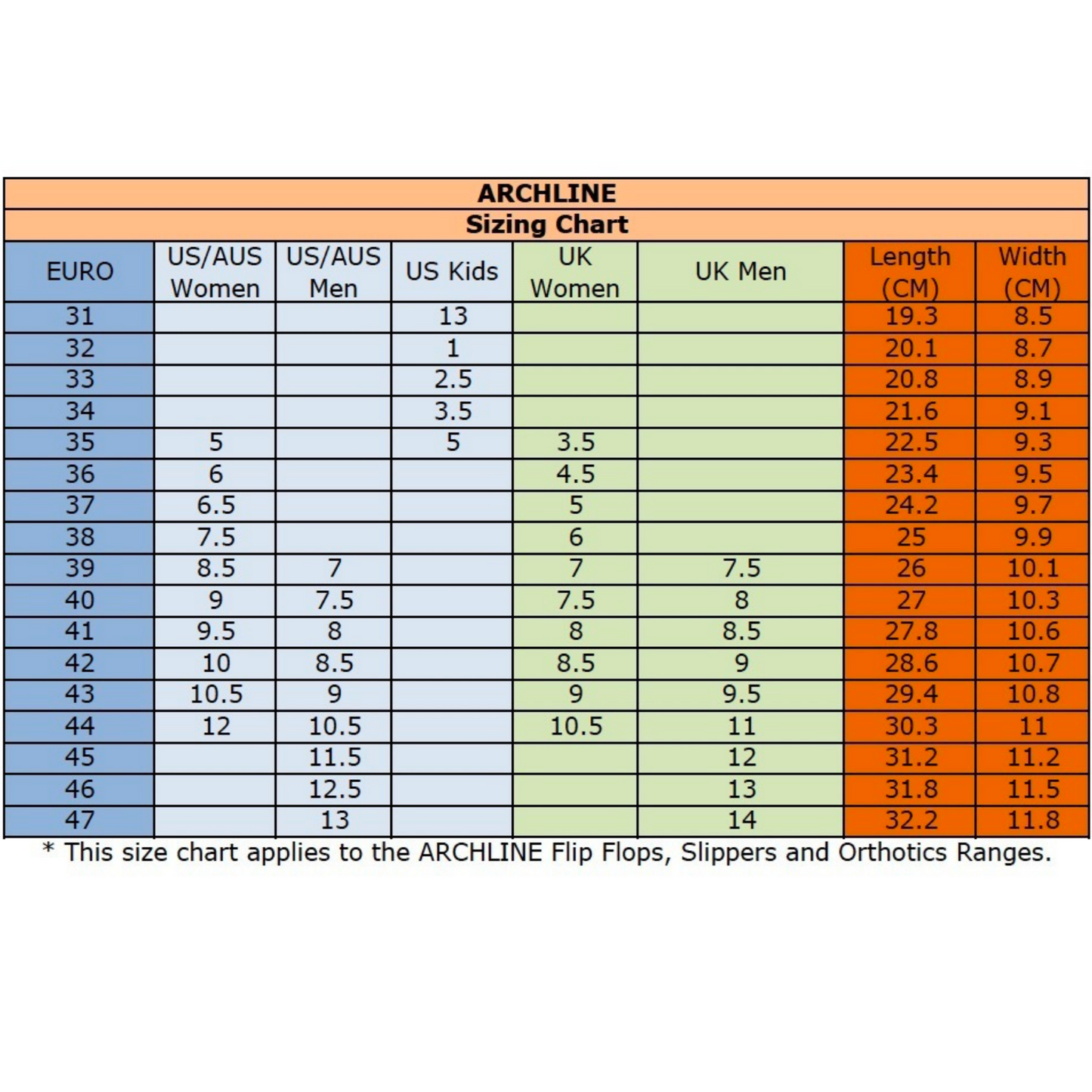 ARCHLINE Flip Flops Orthotic Thongs Arch Support Shoes Footwear - Green/Gold - EUR 35