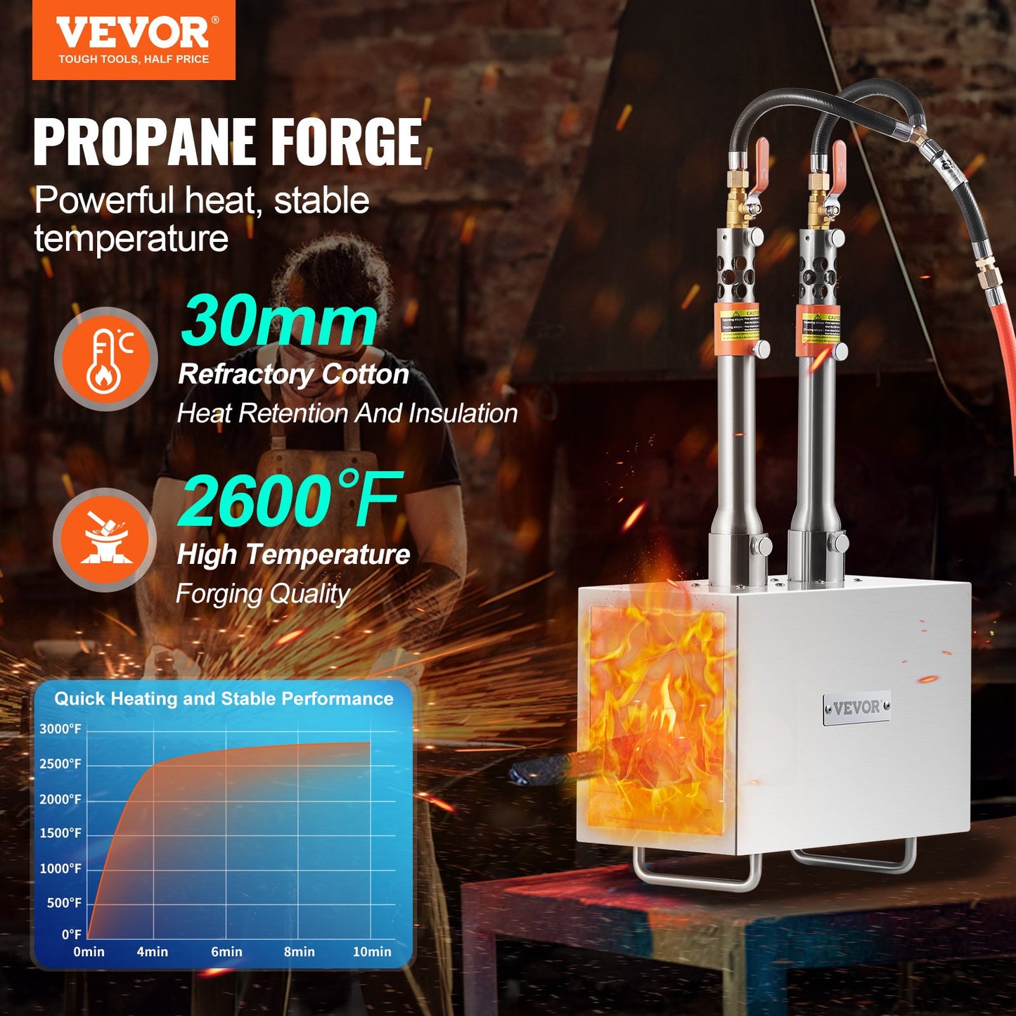 VEVOR Portable Propane Forge 2 Burner Farrier Forge Knife Metal Square